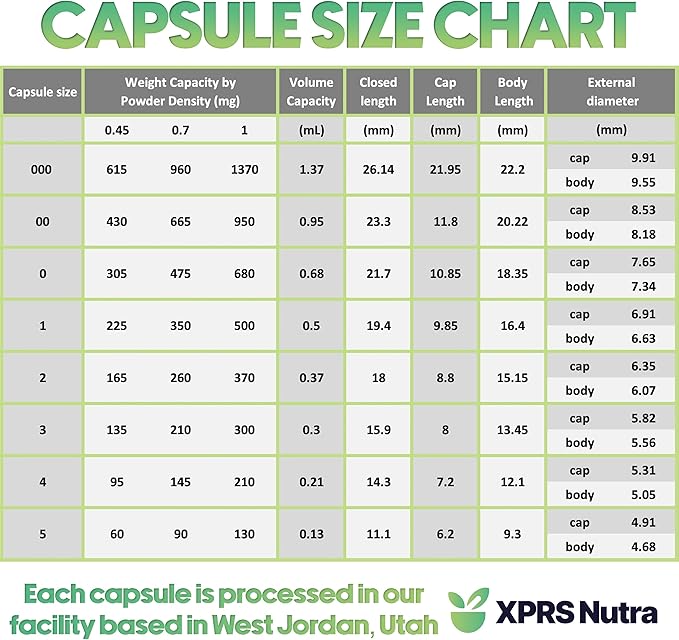 XPRS Nutra Size 1 Empty Capsules - 100 Count Empty Gelatin Capsules - Empty Pill Capsules for DIY Capsule Filling - Pure Bovine Pill Capsules Empty Gel Caps (Multi Color)