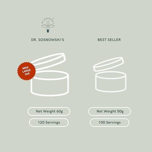 Dr Sosnowski's BioActive Shilajit Resin 60g | 120 Servings | High Potency Fulvic Acid