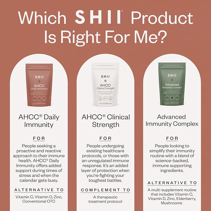 SHII Advanced Daily Immune Support Supplement, 500mg AHCC per Serving, AHCC Supplement with Vitamin D3, Vitamin C, and Zinc, Vegan, Gluten Free, Sugar Free, 120 Mushroom Capsules