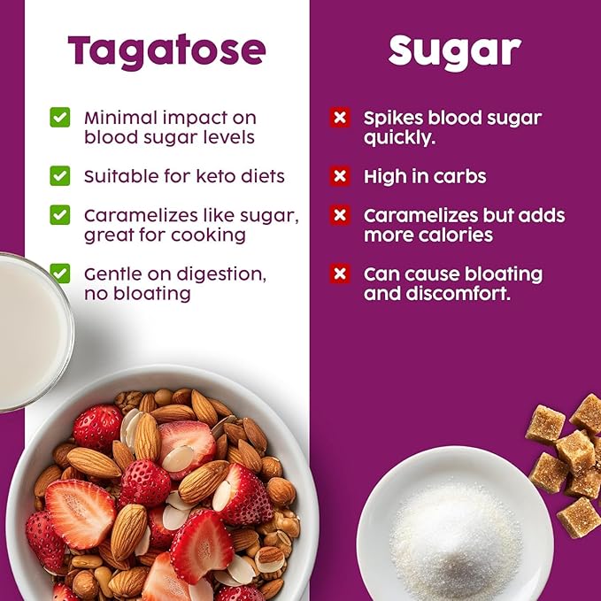 AluSweet Tagatose + Stevia Natural Low-Calorie Sweetener - 24oz 2:1 Replacement - Prebiotic, Keto & Diabetic-Friendly, Gluten & Lactose-Free, Sugar Substitute, Ideal for Baking, No Aftertaste