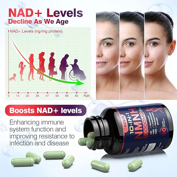 NMNH (Dihydronicotinamide Mononucleotide), 1000mg Per Serving NAD High Purity Supplement Alternative, Capsules Gluten Free, Non-GMO, for Anti-Aging, Energy, Focus - 054