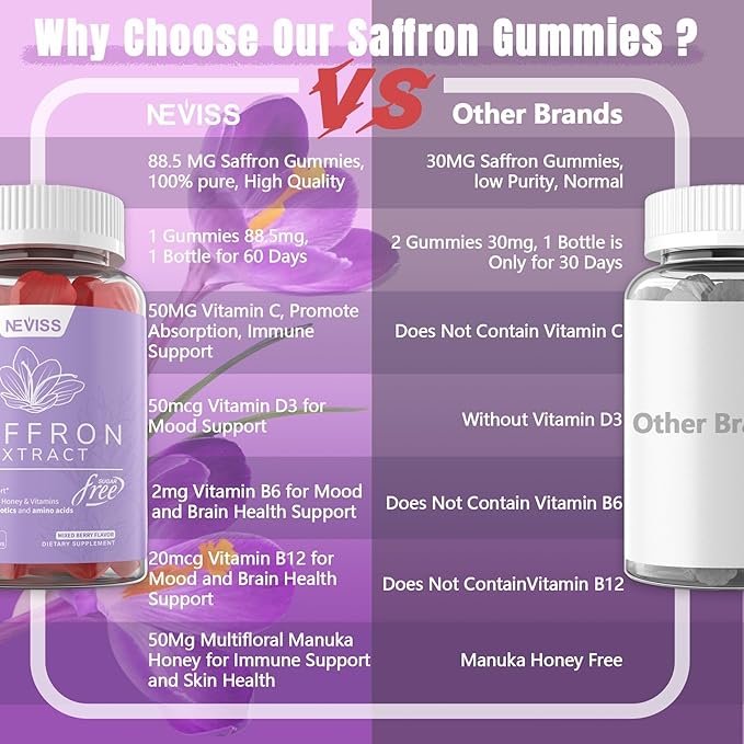 Sugar Free Saffron Gummies - Saffron Supplement Gummies 100% Pure Saffron Extract Whole Herb Gummies with Honey for Mood & Power, Vitamin B6, B12, D3, C - Organic, Vegan, Mixed Berry Flavor - 120Cts