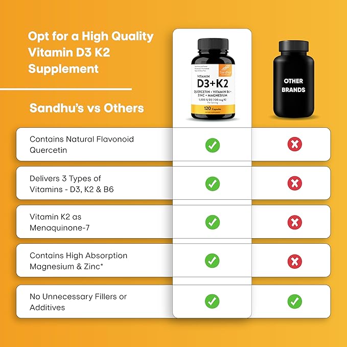 Vitamin D3 K2 5000 IU 120 Capsules (Pack of 3)| with Zinc, Magnesium & Quercetin | 5000IU of D3, 120mcg K2 | Superior Absorption, Supports Natural Energy, Immune, Bone & Muscle Health for Men & Women