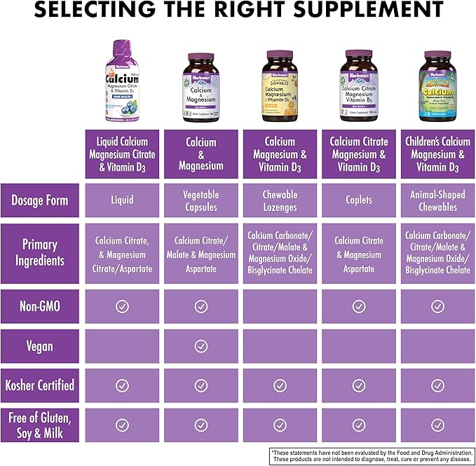 Bluebonnet Nutrition Liquid Calcium Citrate Magnesium Citrate, Vitamin D3, Bone Health, Gluten Free, Soy free, milk free, kosher, 32 Servings, Lemon Flavor, 16 Fl Oz (Pack of 1)