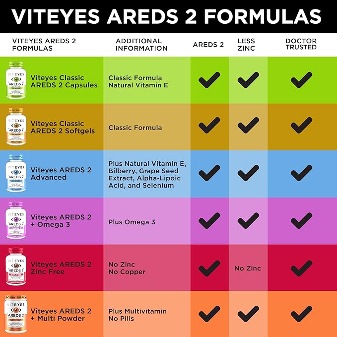 VITEYES® AREDS 2 Softgels, 120 Count - Single Daily Dose Eye Vitamin